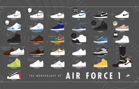 Nike Air Force 1 Shoes – History, Timeline & New Releases